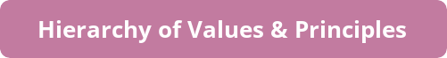Hierarchy of Values & Principles