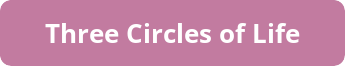 Three Circles of Life