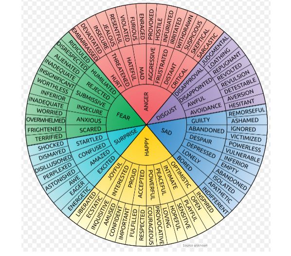 Wheel of Emotions